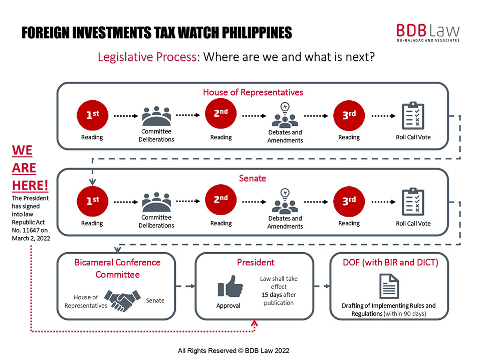 Foreign Investments PH BDB Law