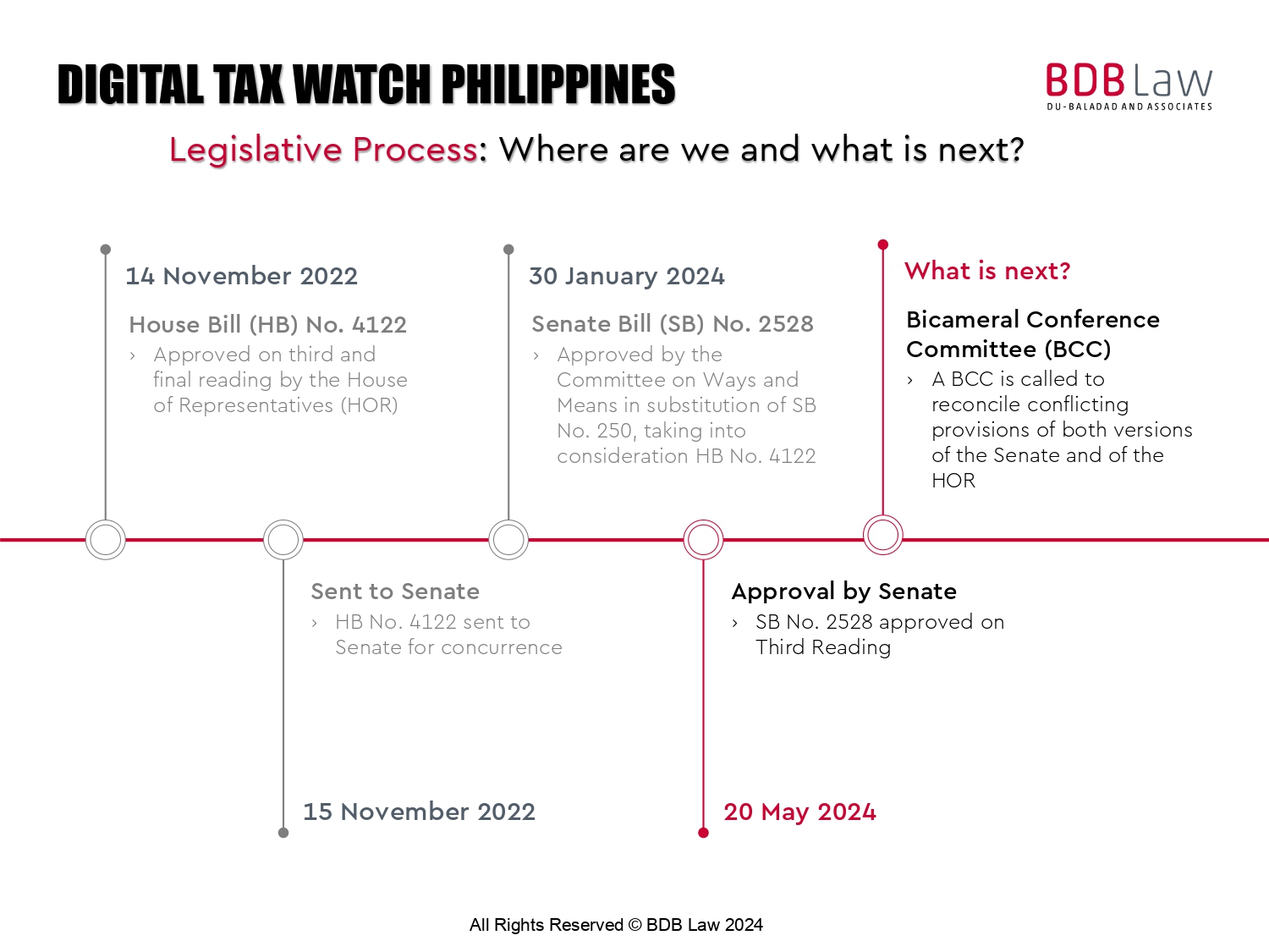 Digital Tax Watch Third Issue 2