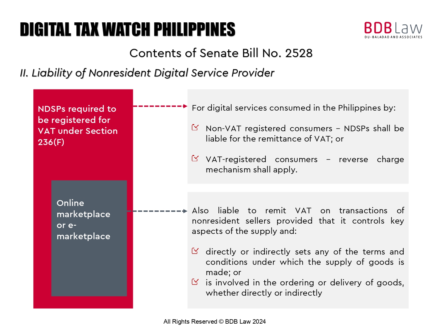Digital Tax Watch Third Issue 6